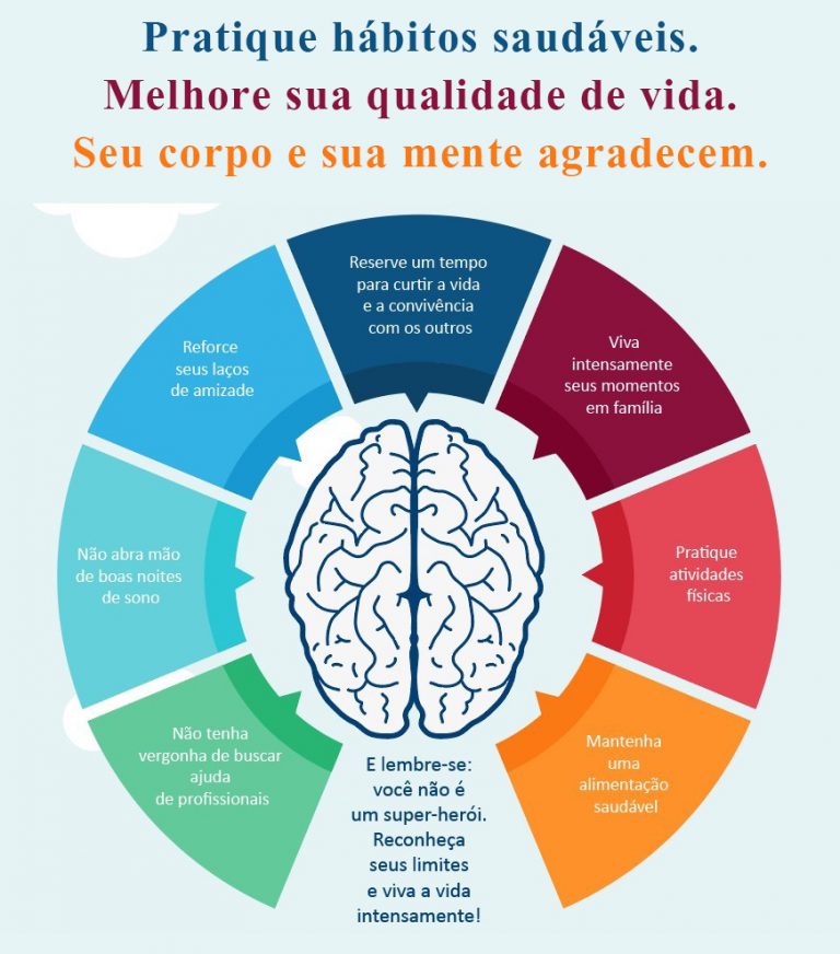 Cuidado com a saúde mental